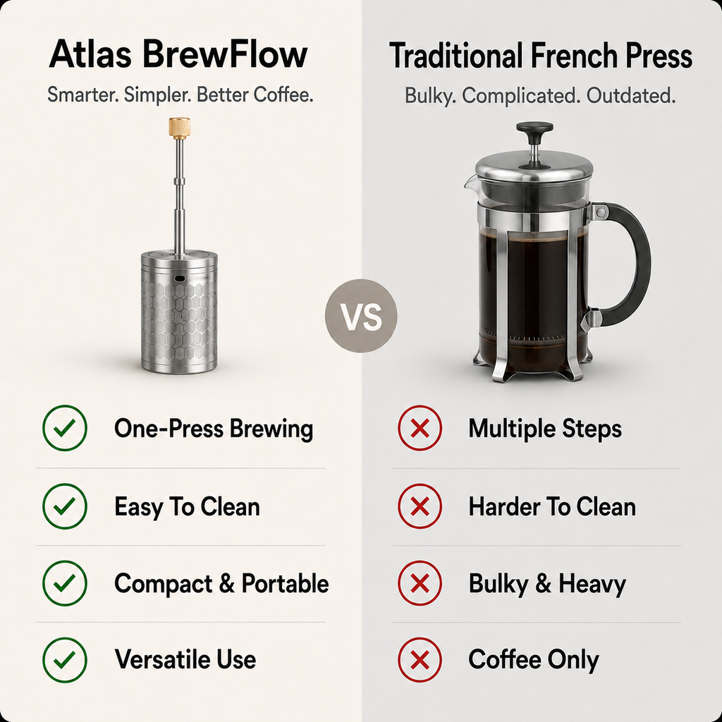 Atlas BrewFlow